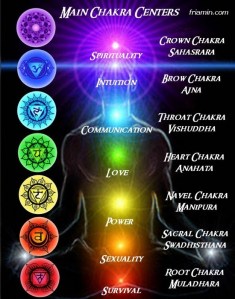 chakras